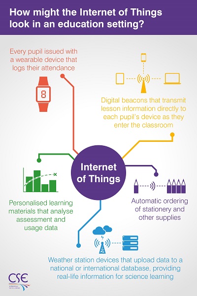 The Impact of Internet of Things (IoT) in Education ...