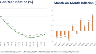 Building July Inflation