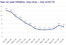 Ghana July Inflation Pix