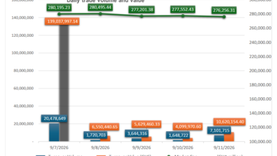GSE Trading Up Pix