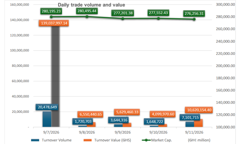 GSE Trading Up Pix