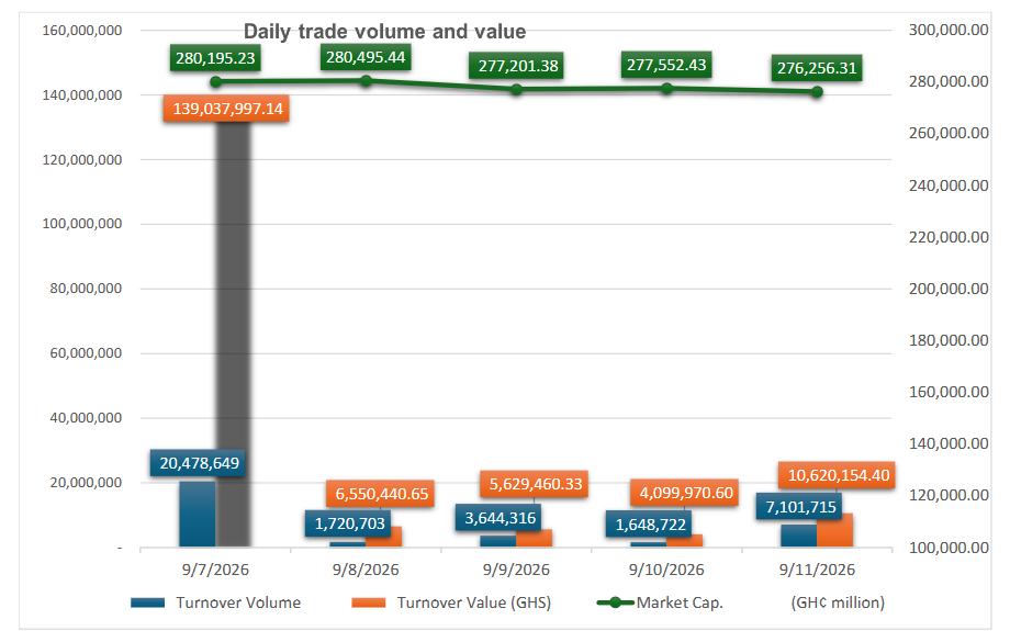 GSE Trading Up Pix