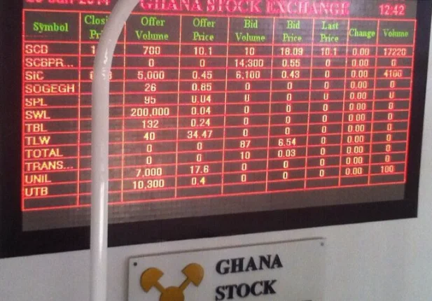 Investors drive GSE to 72% year-to-date gain