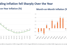 August Building Inflation Cost Pix
