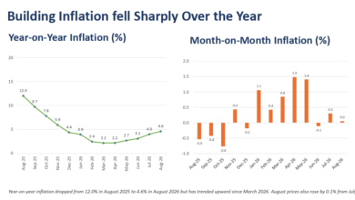 August Building Inflation Cost Pix