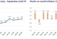 September Inflation Pix