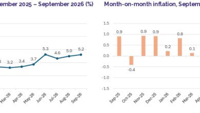 September Inflation Pix