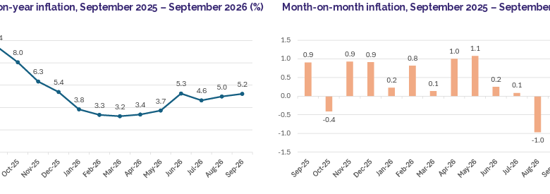 September Inflation Pix