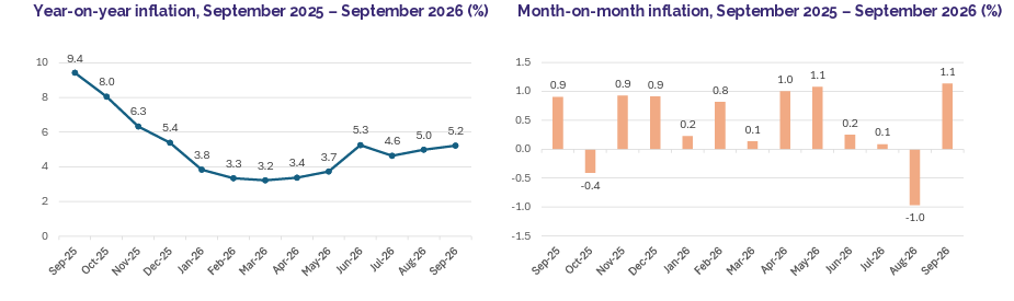 September Inflation Pix
