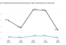 Trade Surplus PIx