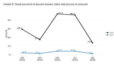 Trade Surplus PIx