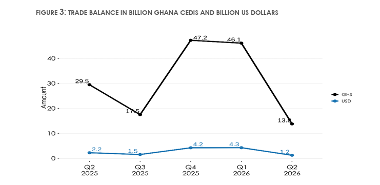 Trade Surplus PIx